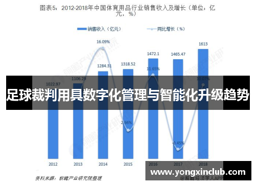 足球裁判用具数字化管理与智能化升级趋势